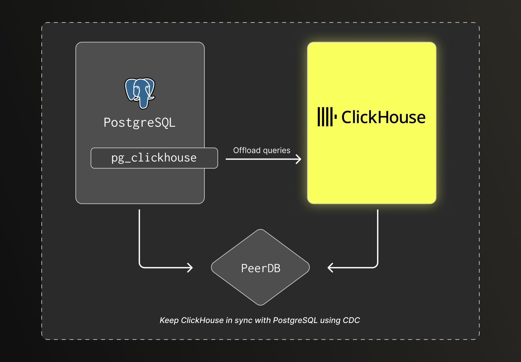postgres-oss-diagram-1.jpg
