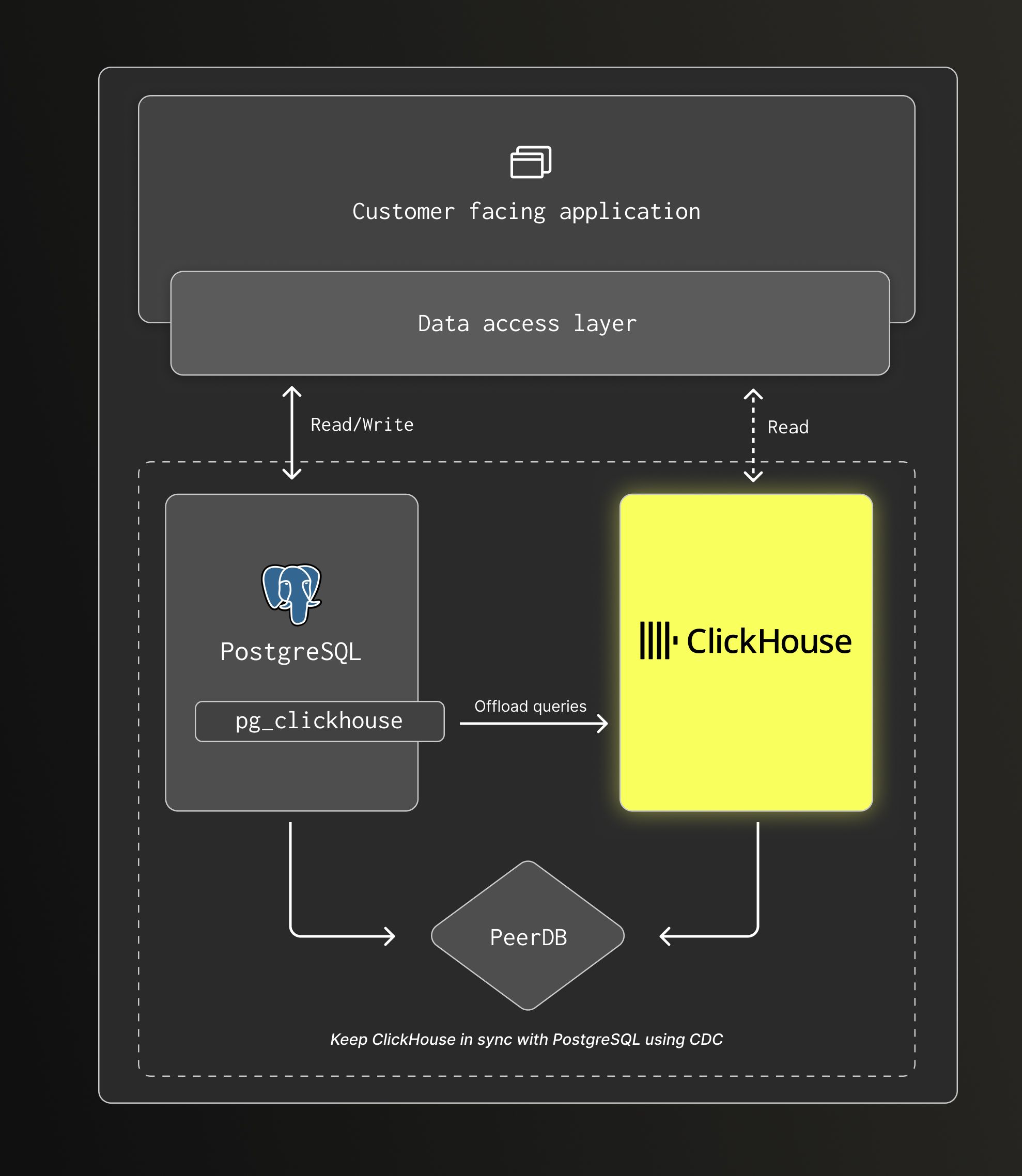 postgres-oss-diagram-2.jpg