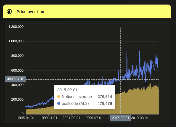 price_over_time.png