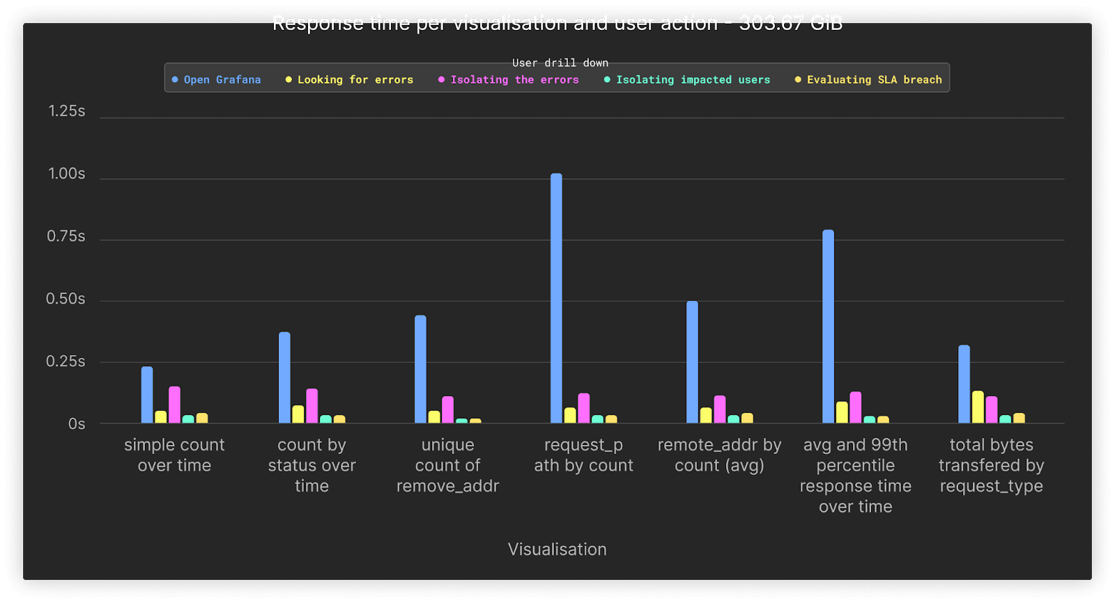 response_time_303_gb_logs.png