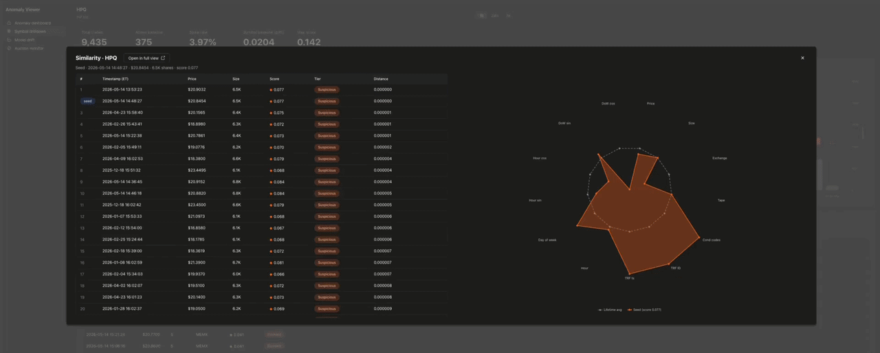 Similarity modal with radar chart and similar-trades table