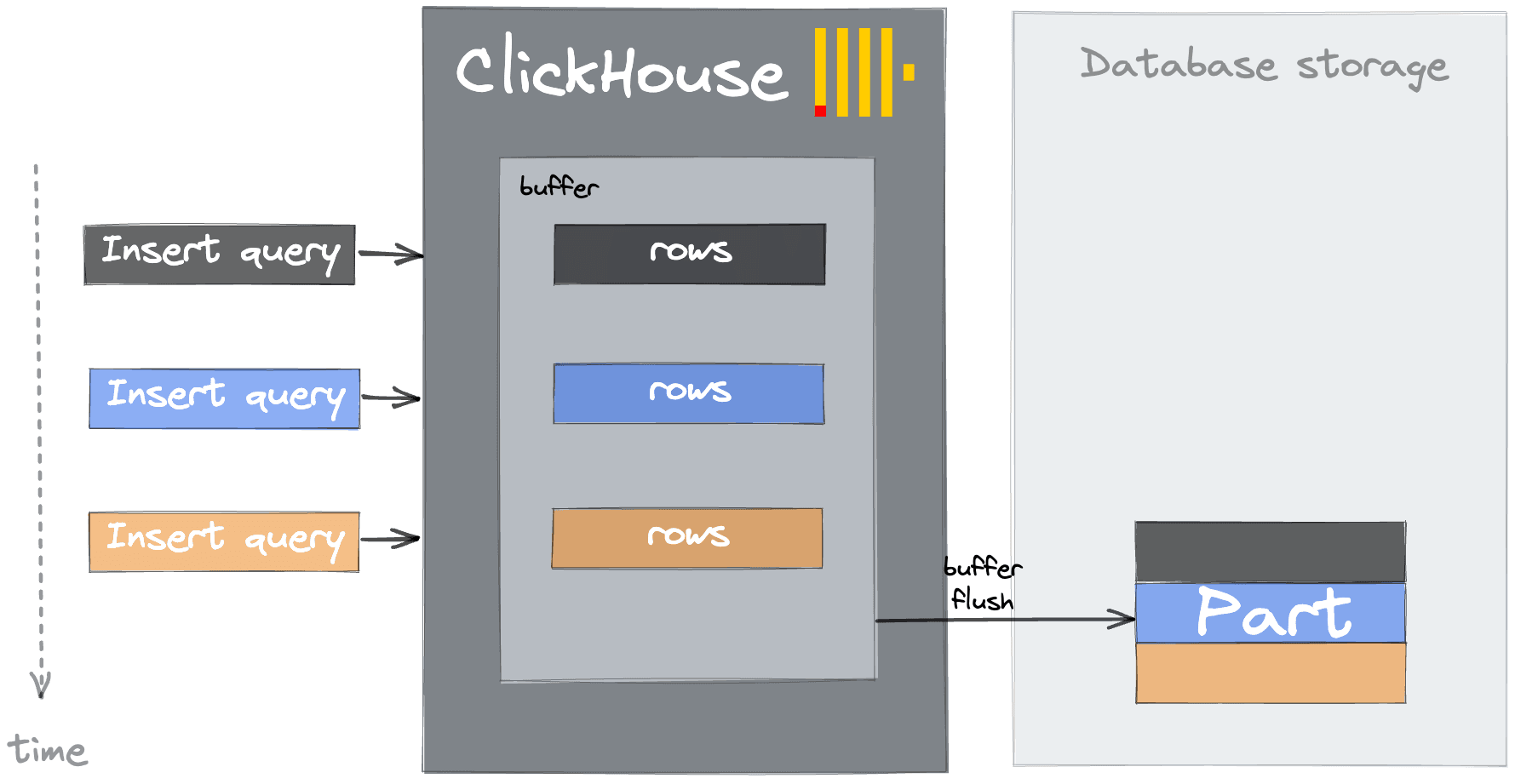 sins-03-async_inserts.png