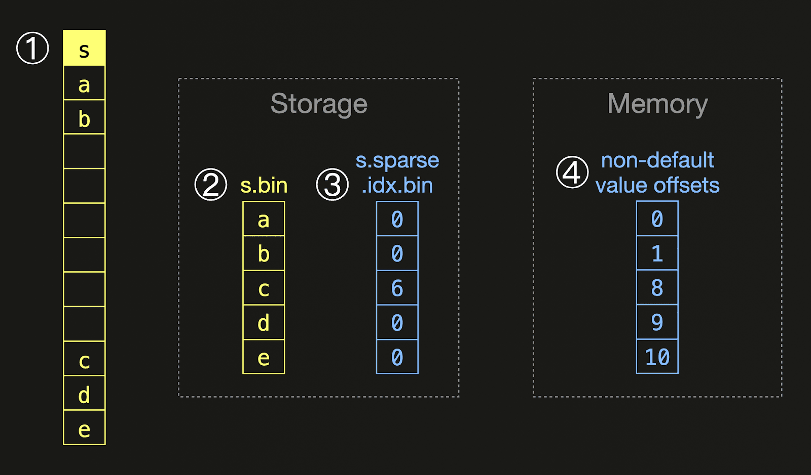 sparse_columns.png