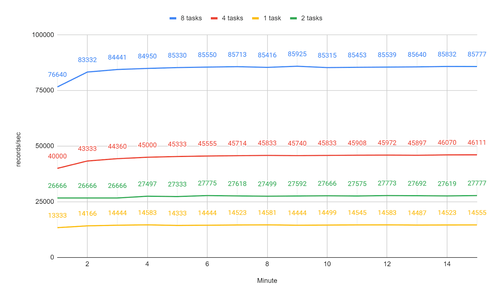 streamkap_scalability.png