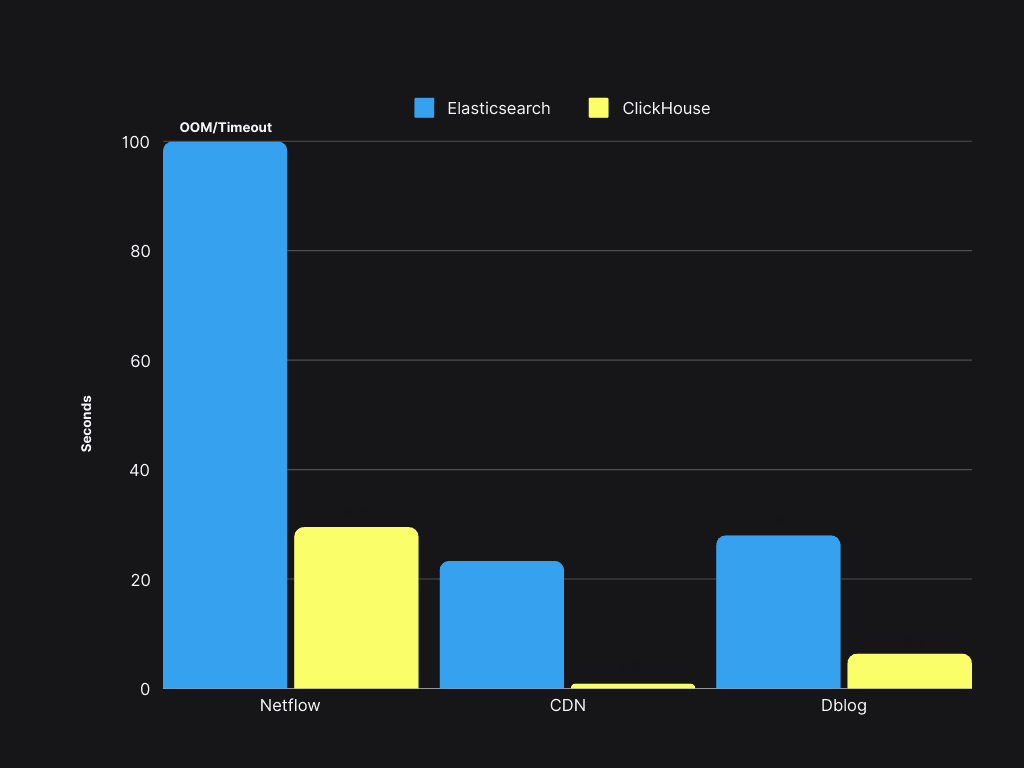 trip.com-query-performance.png