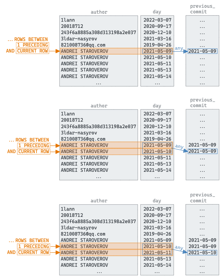 window-function-example-2.png